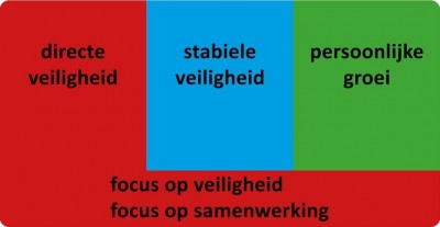 Aandacht voor Veiligheid voor jong en oud!