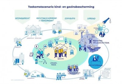 Een mooi einde van het jaar en een goede start voor 2026.