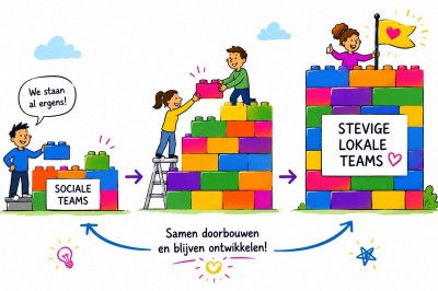 Doorbouwen en blijven ontwikkelen..